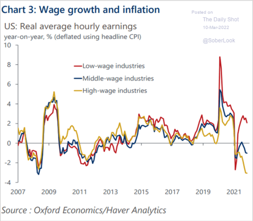 /img/Screenshot 2022-03-10 at 09-12-19 The Daily Shot The CPI peak projections keep getting pushed out.png